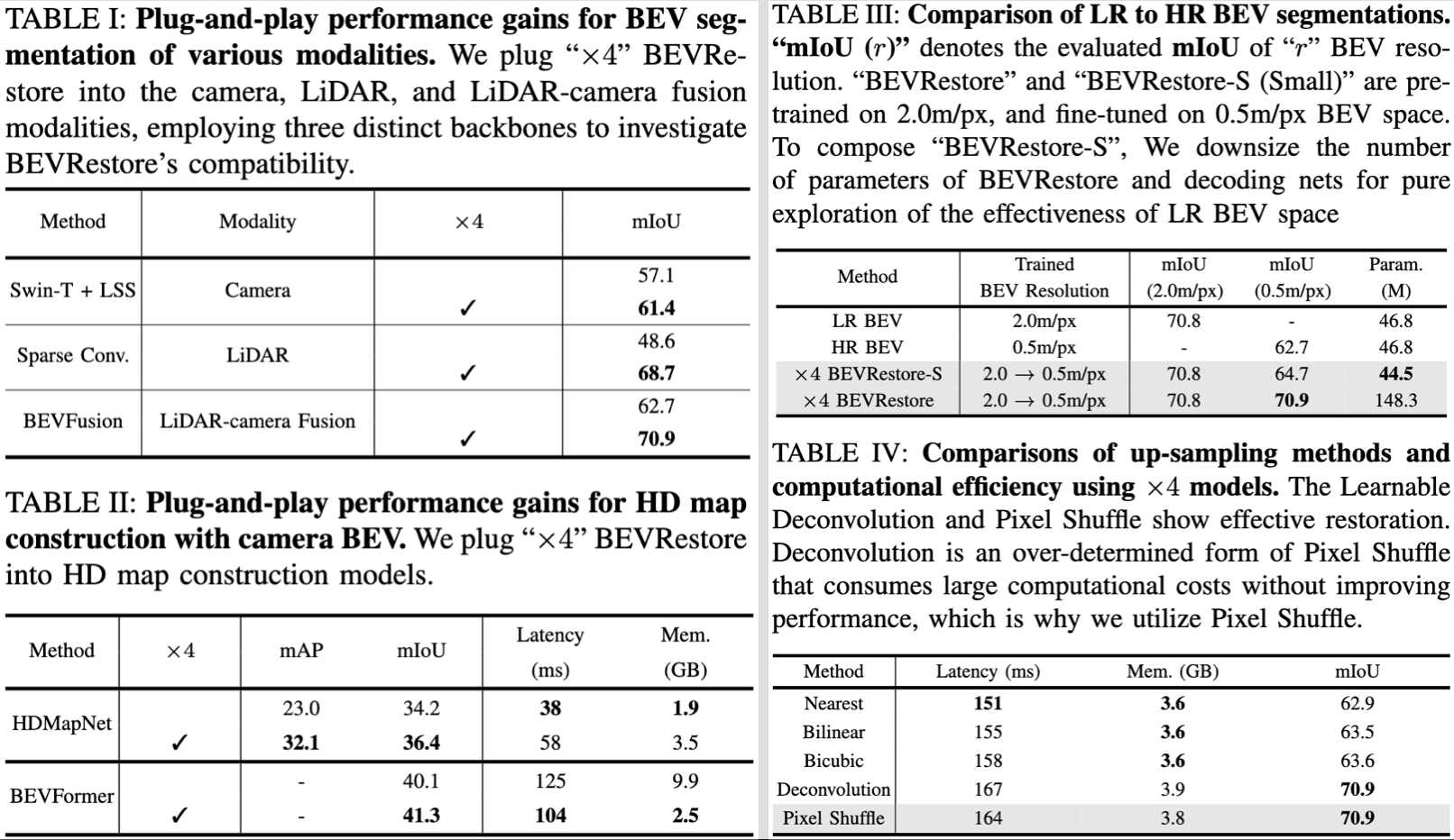 Example table showing statistical data