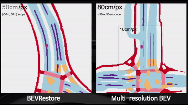 BEVRestore animation